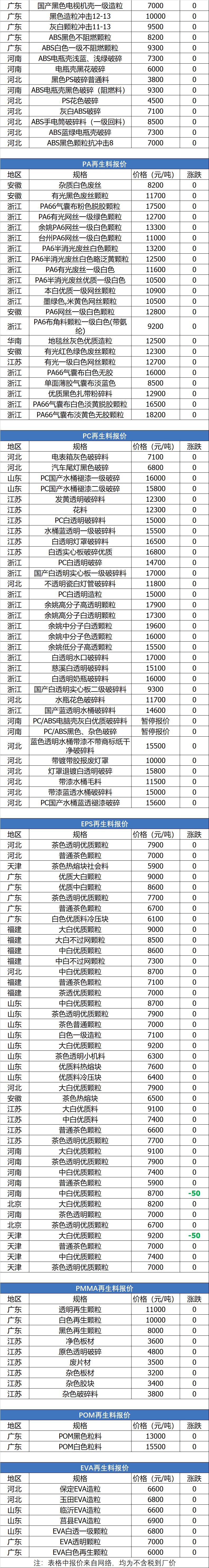 塑料行情今日报价pc,pc塑料市场价格每日行情一览表