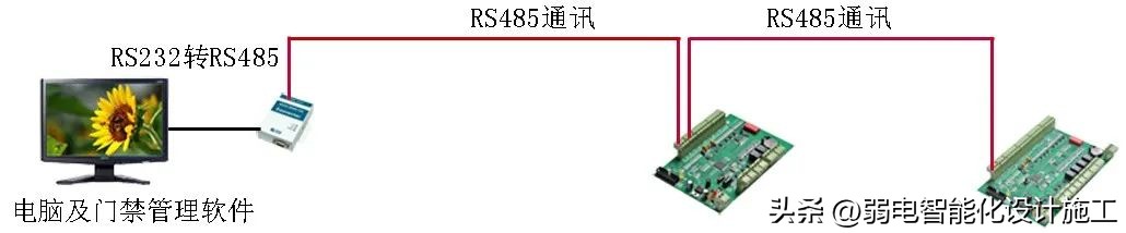 千丁智能门禁的安装与调试,弱电工程门禁教学视频