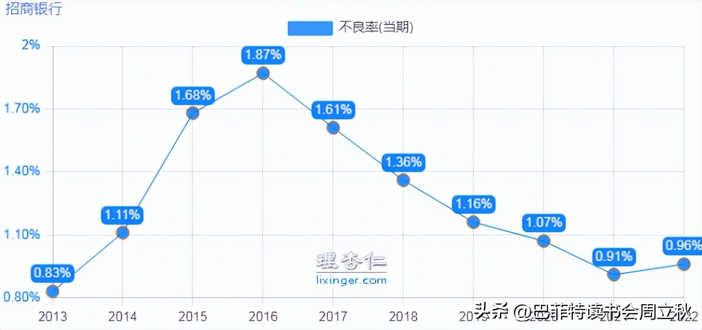 招商银行的意见,招商银行挑战无处不在