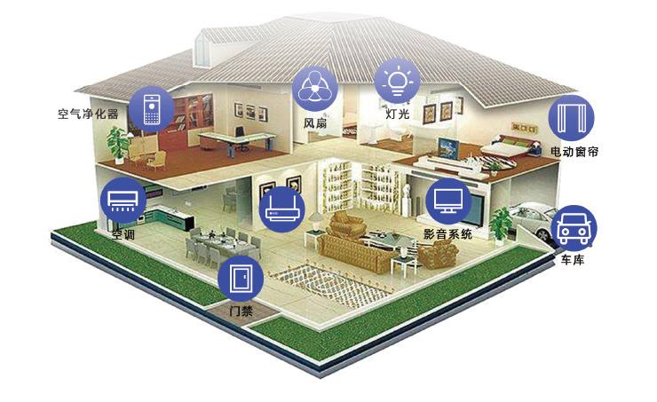 小米智能家居有几种网关,智能家居网关设计说明书