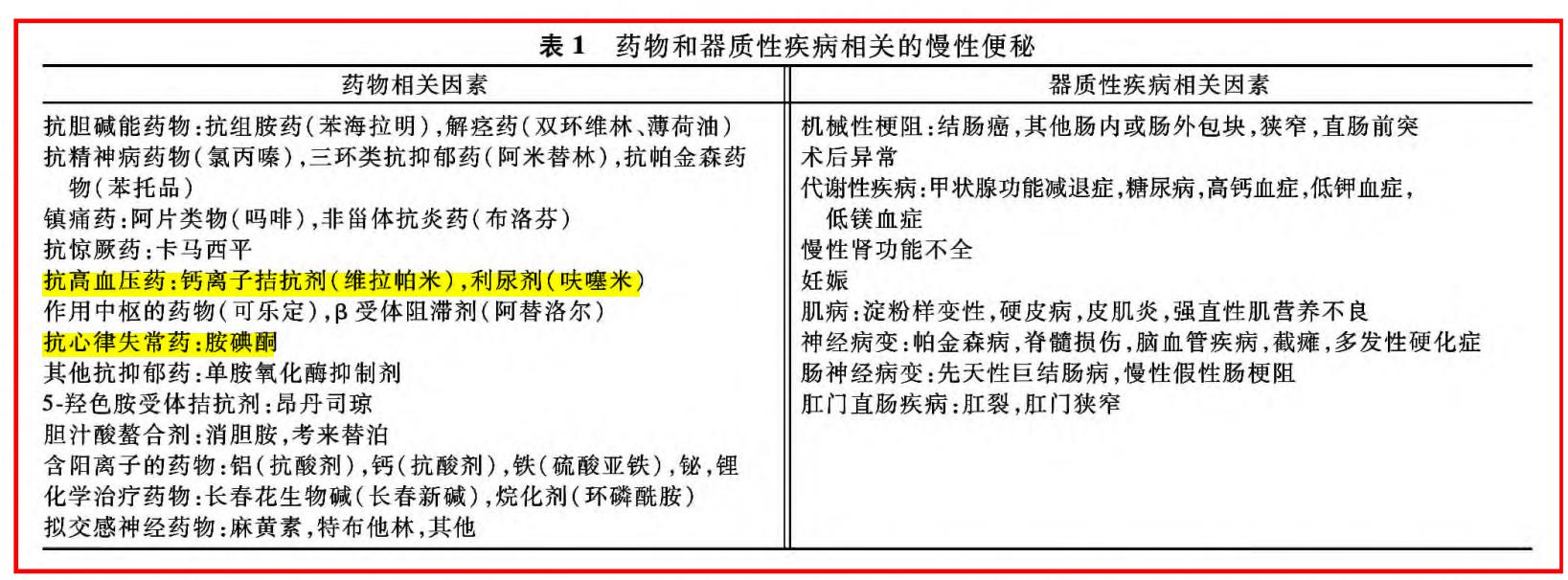 药师说用药,药师说药中草药