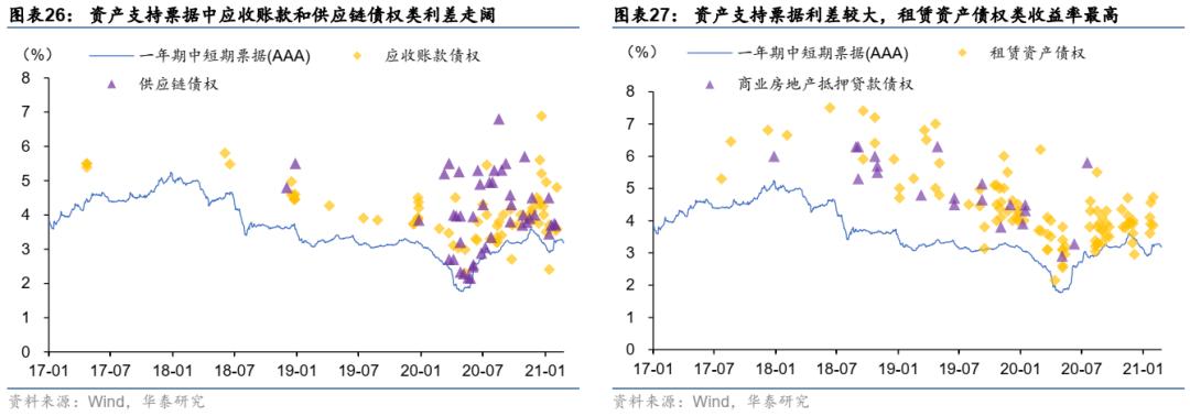 资产证券化abs,资产证券化abs详细解析收藏