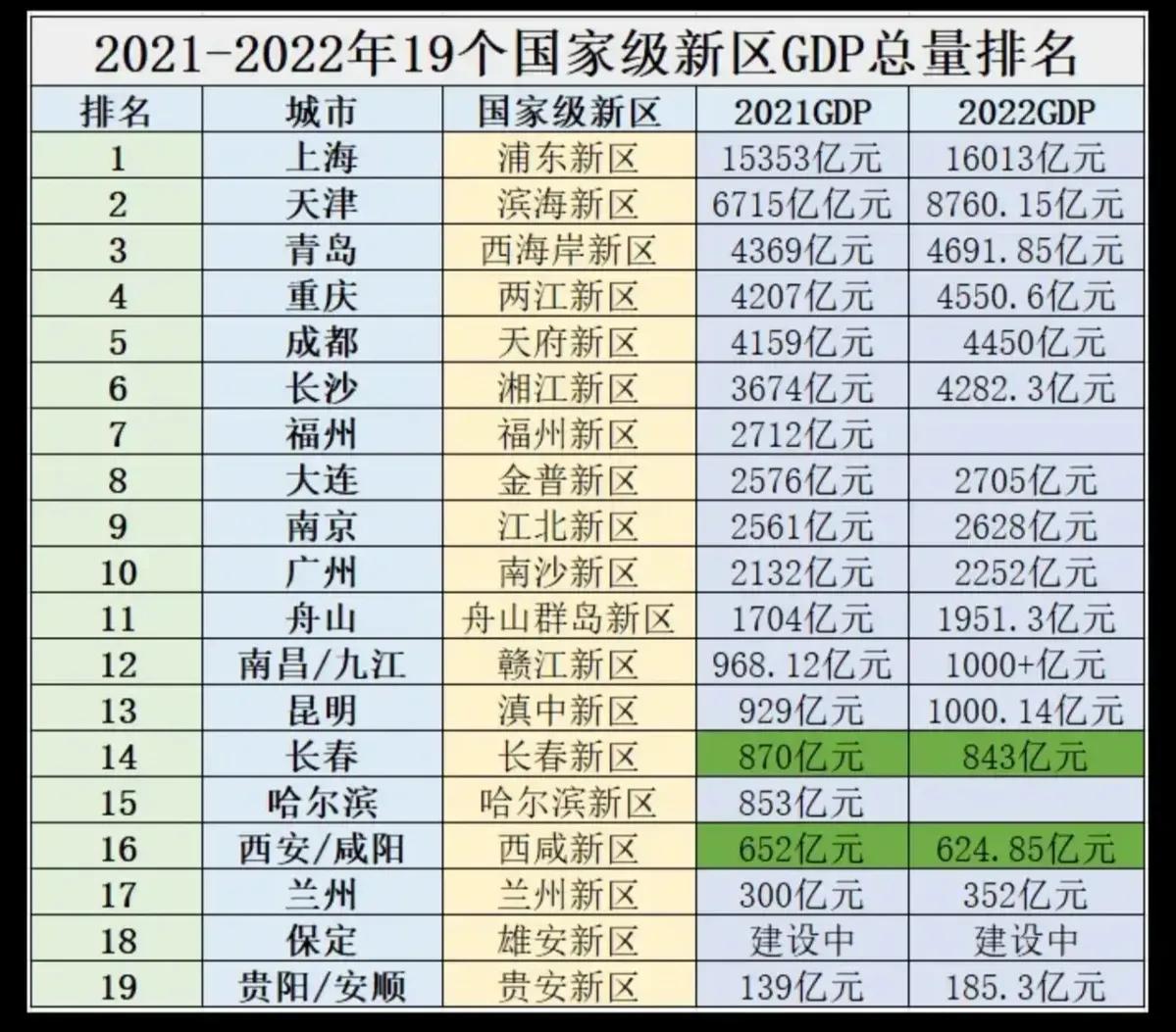 西咸新区被西安代管意味什么,西咸新区由西安代管意味着什么