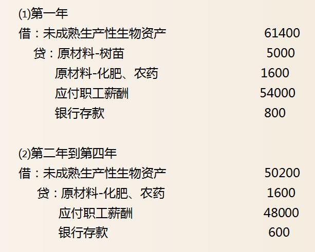 成本会计最基本的成本核算方法,成本会计核算成本的全过程是什么
