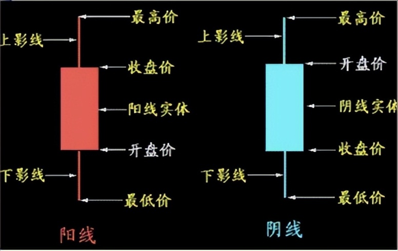 股票周k线看盘技巧,k线图看盘技巧熟记后精准
