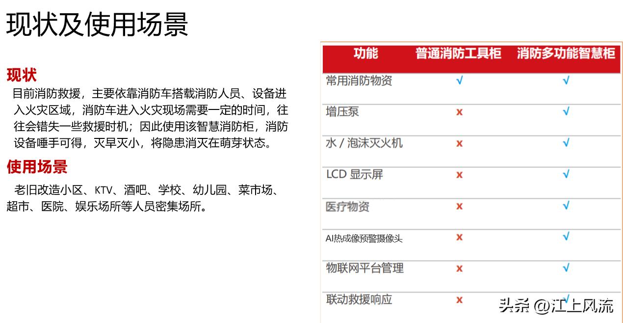 消防柜性价比,消防柜摆放标准