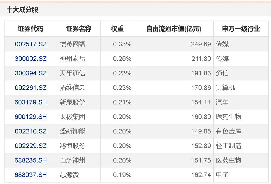 一天就募完！中证2000为啥这么卷？