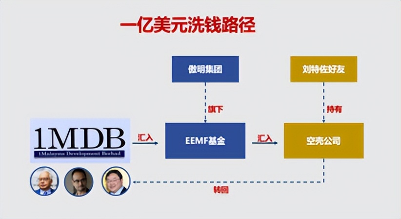 马来西亚刘特佐现状,马来西亚富豪刘特佐发家史