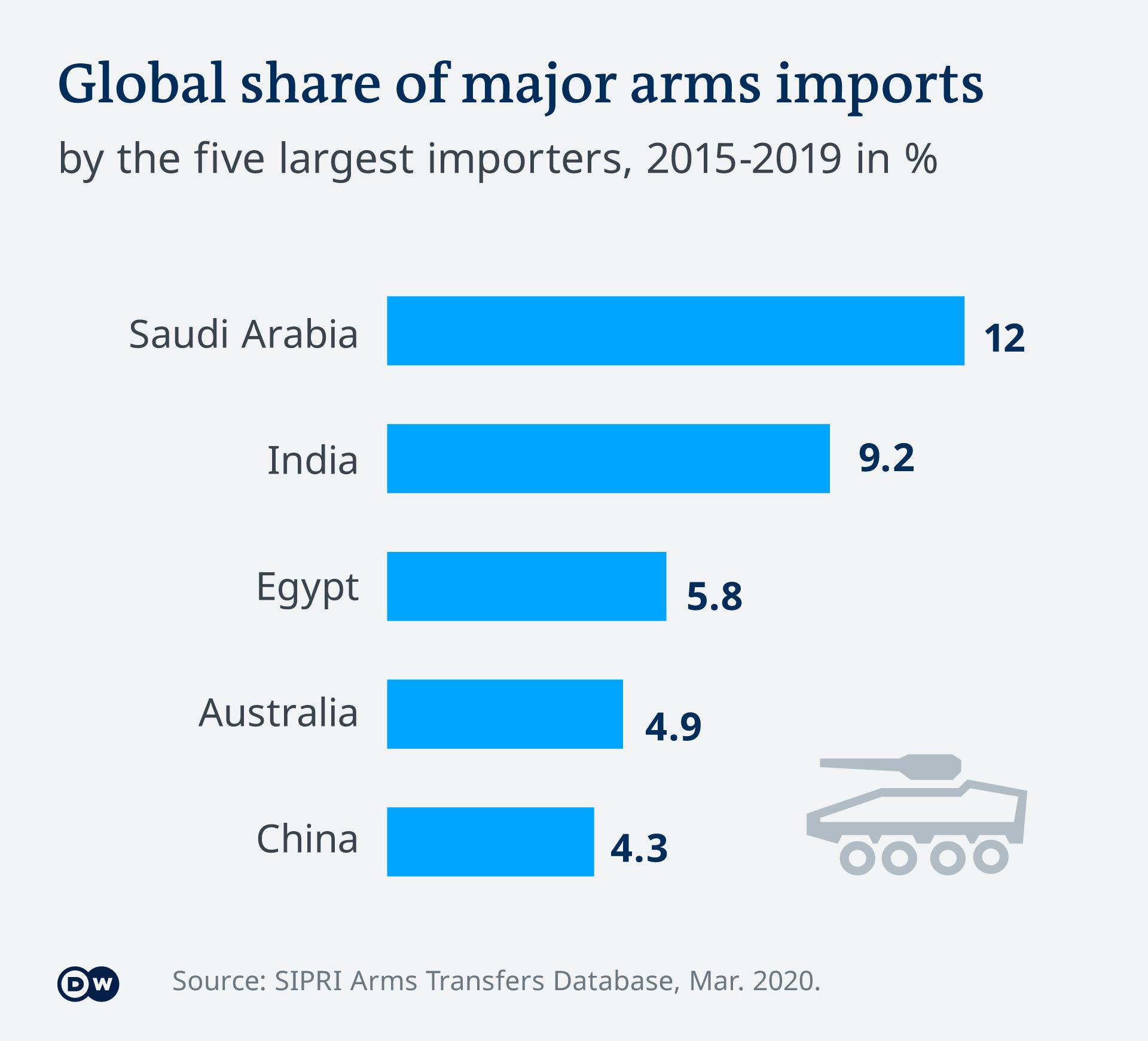 中国进口以色列预警机,沙特购买中国的预警机