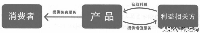 商业模式常用研究方法,2022年商业模式创新和趋势