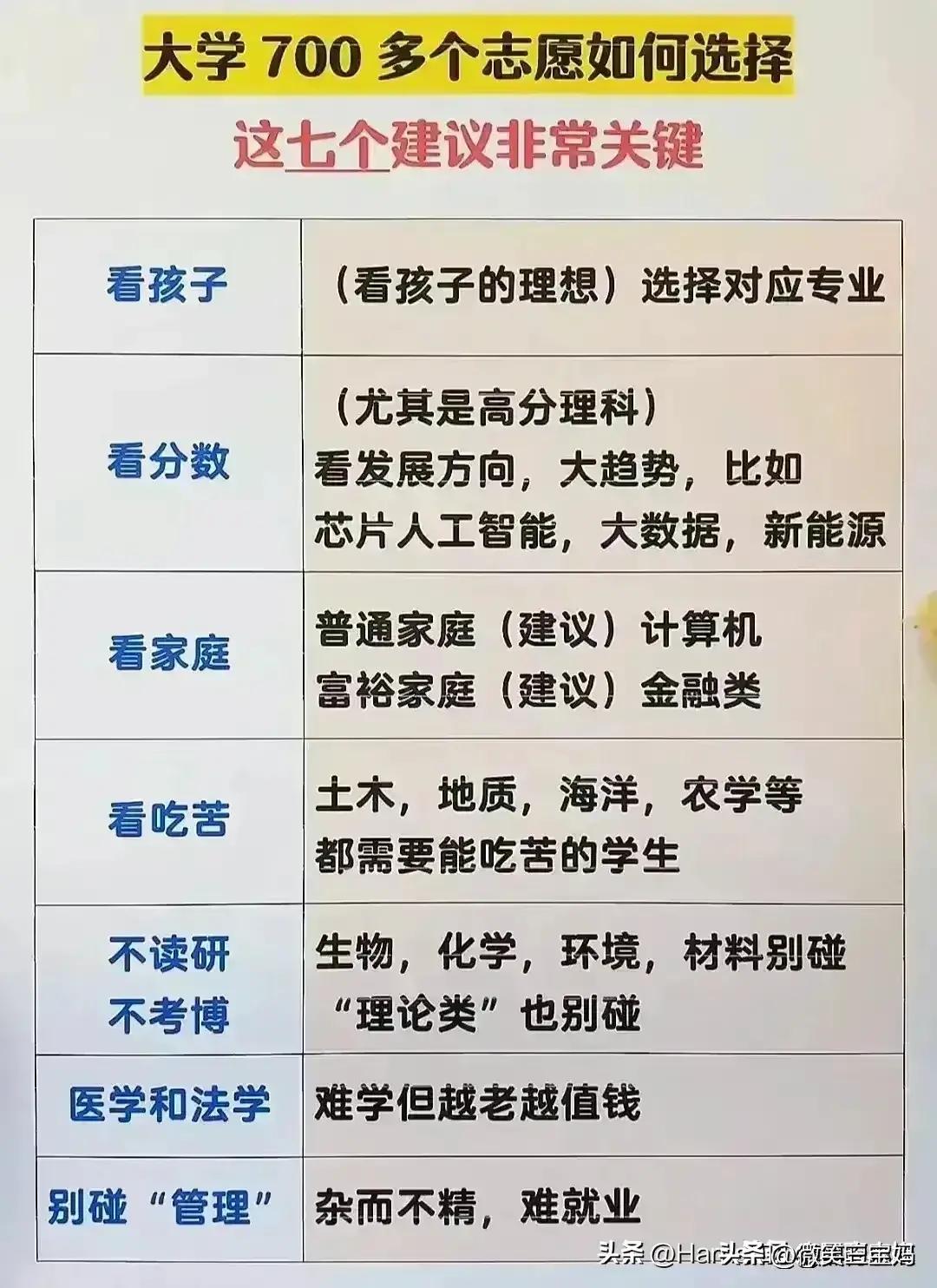 高考填报志愿经典八连问是哪八问,志愿填报全国985211大学分布图