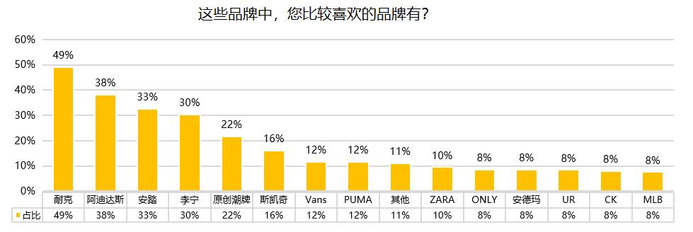快看Z世代消费洞察报告发布，为品牌提供准确营销机会