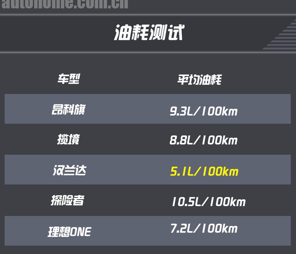 35万左右买什么车suv七座,既能越野又能家用的suv推荐