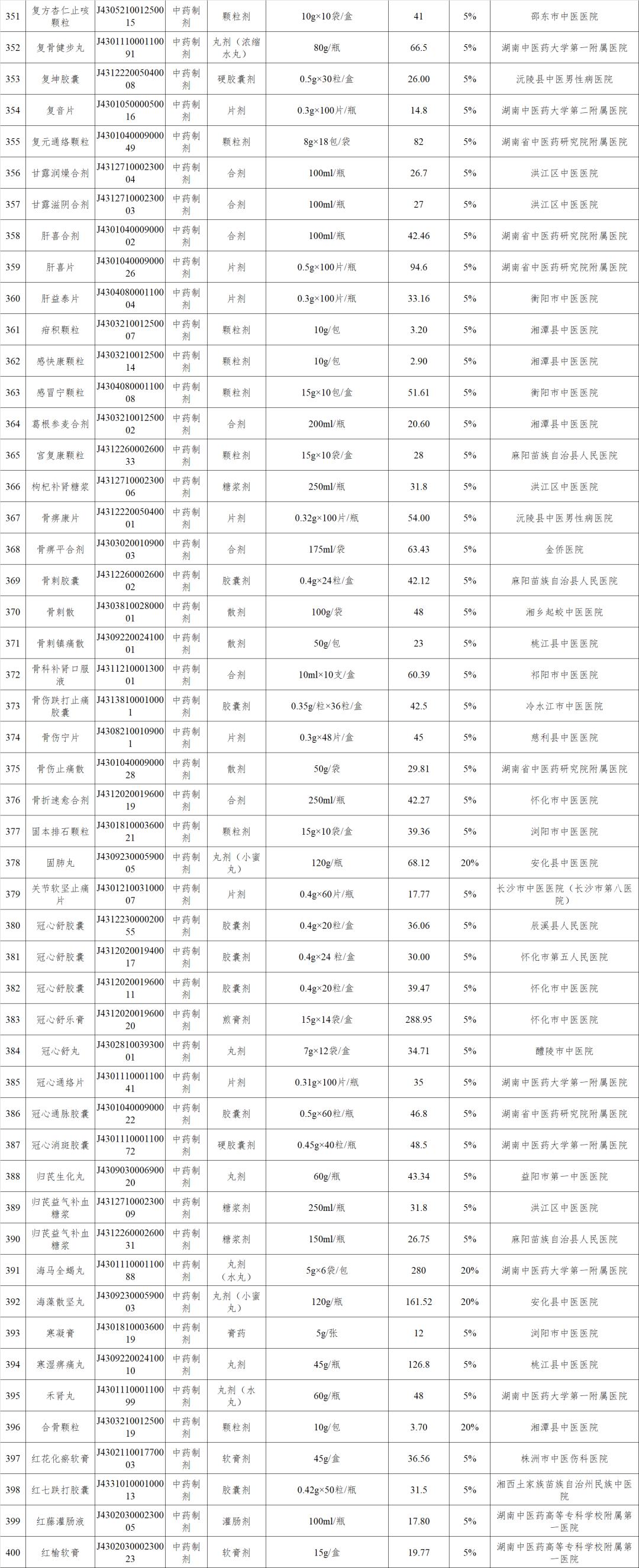 新增148个医保药品,最新四十多种药品纳入医保