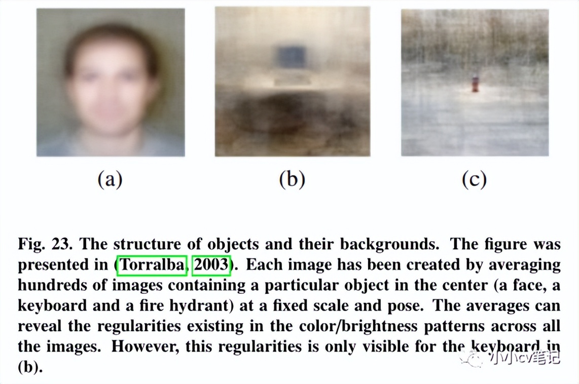 CVIU2023:计算机视觉中的上下文理解:综述