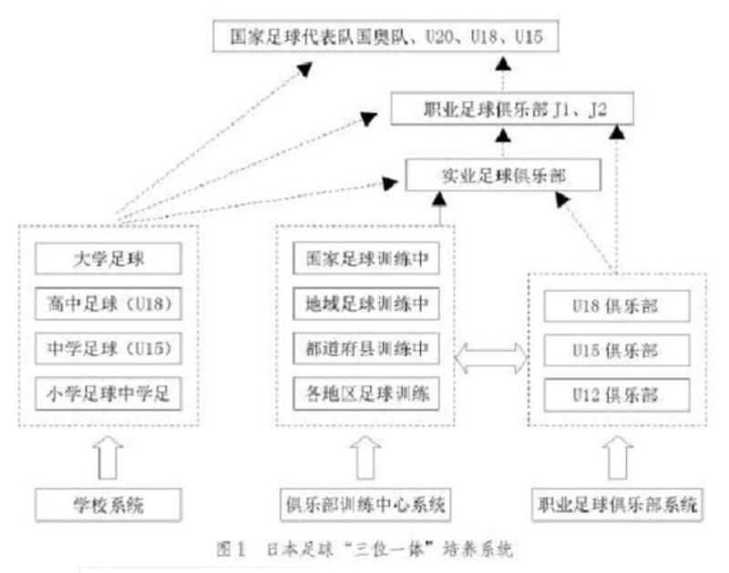 如何更好的发展足球青训,日本青训个人与团队防守的原则
