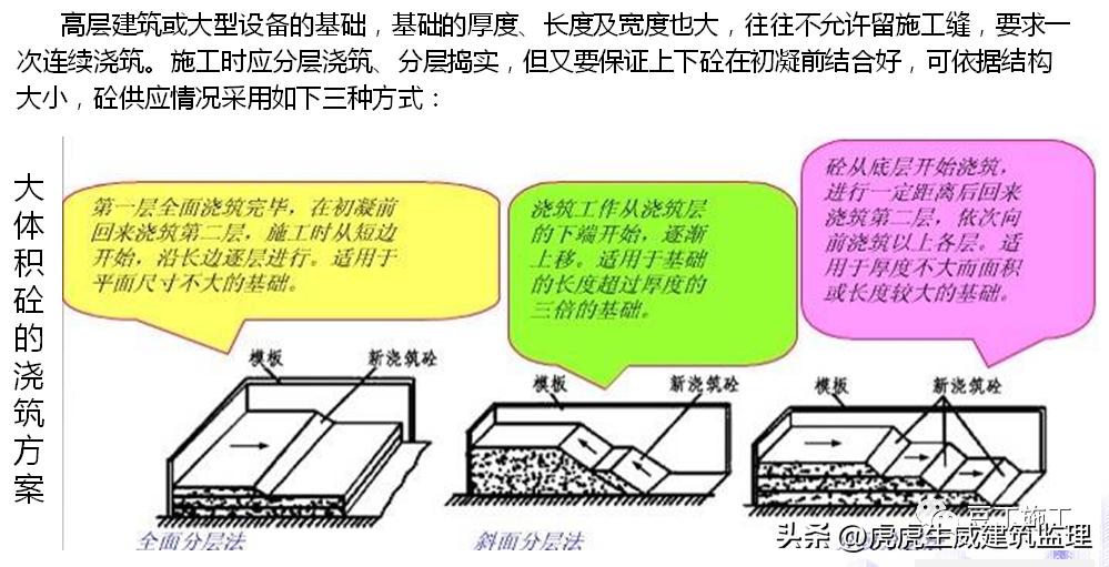 混凝土施工质量控制注意事项,论述混凝土施工中质量控制要点