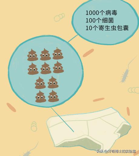 男人性功能的最大威胁者，居然是*裤内**？