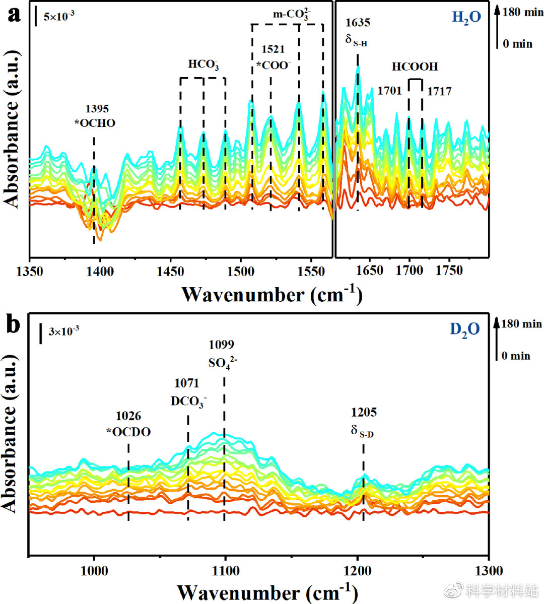 co2催化还原的方法,光催化co2还原标准曲线