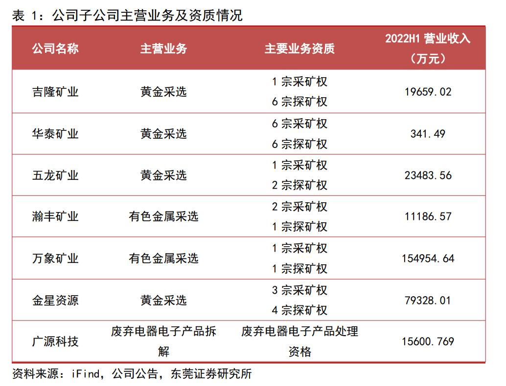全球化布局加速，赤峰黄金：夯实黄金主业，冉冉升起的贵金属之星