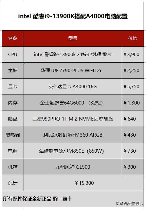 2023年入门级电脑组装推荐,2023年最新组装电脑配置清单