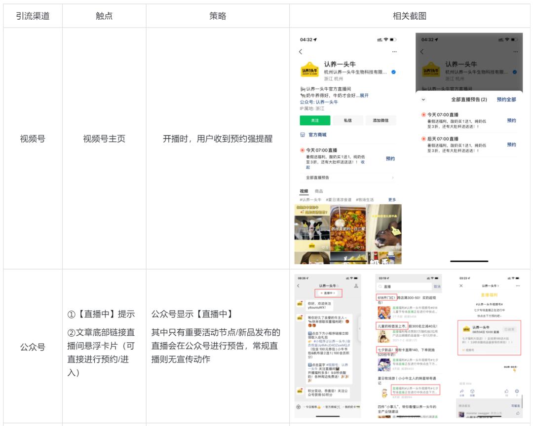 盘点认养一头牛视频号直播，发现快速促单的技巧！