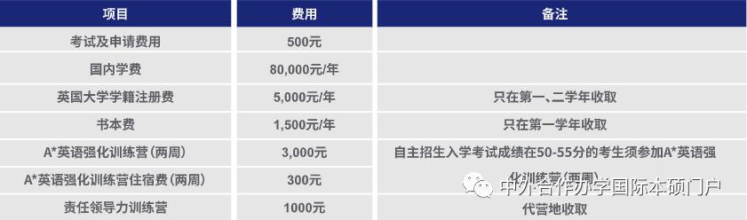 上海理工大学中英国际学院申请,上海理工大学中英国际学院正规