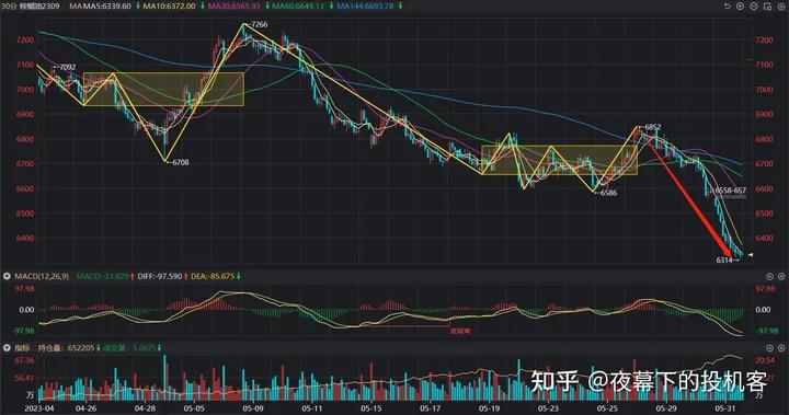 我的期货交易记录20230531