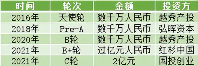 未来农业，15家值得关注的科技创新公司
