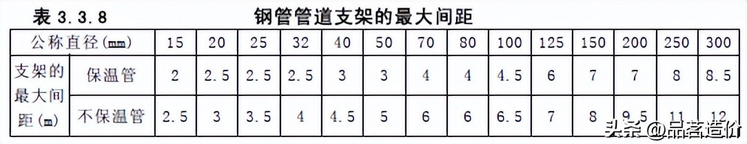 内蒙古管道支吊架选型计算软件,管道支吊架的选型是怎么确定的