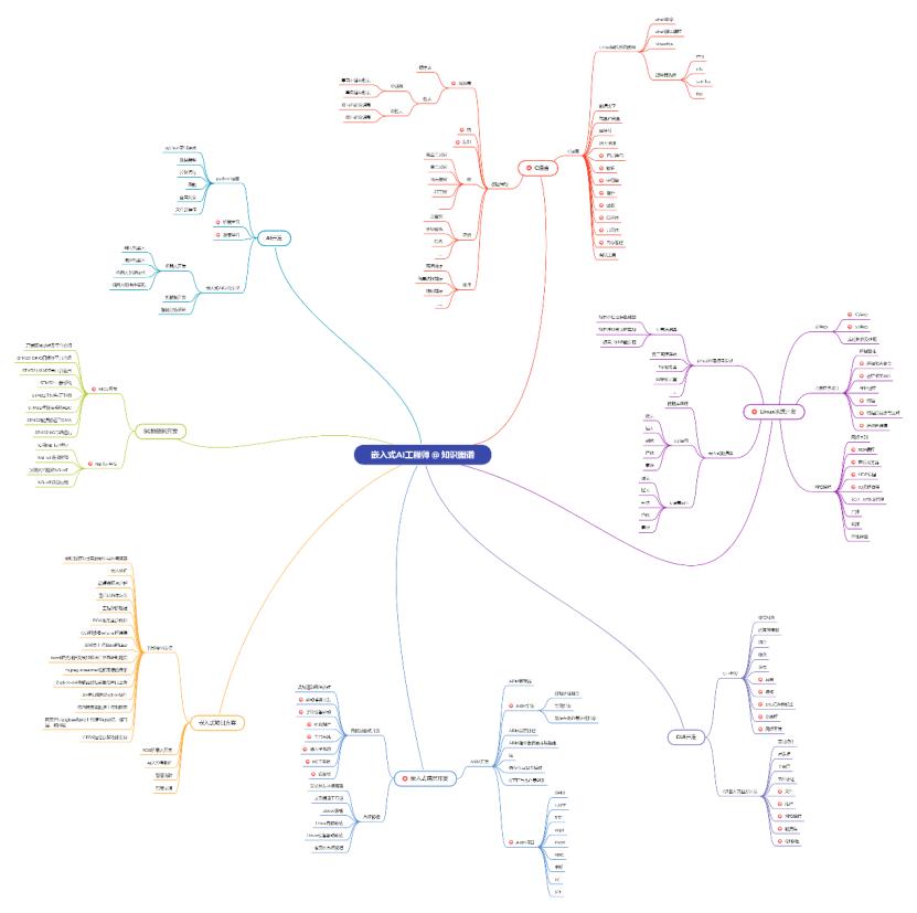 什么是嵌入式,嵌入式软件包括硬件部分吗