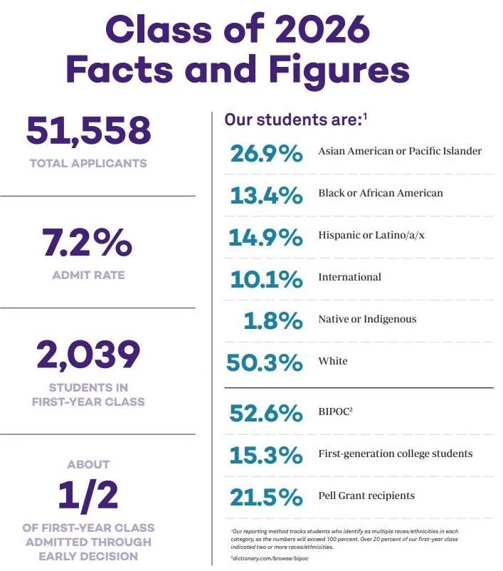 节奏快压力大假期短?文理兼修、景美安全才是真正的它—西北大学