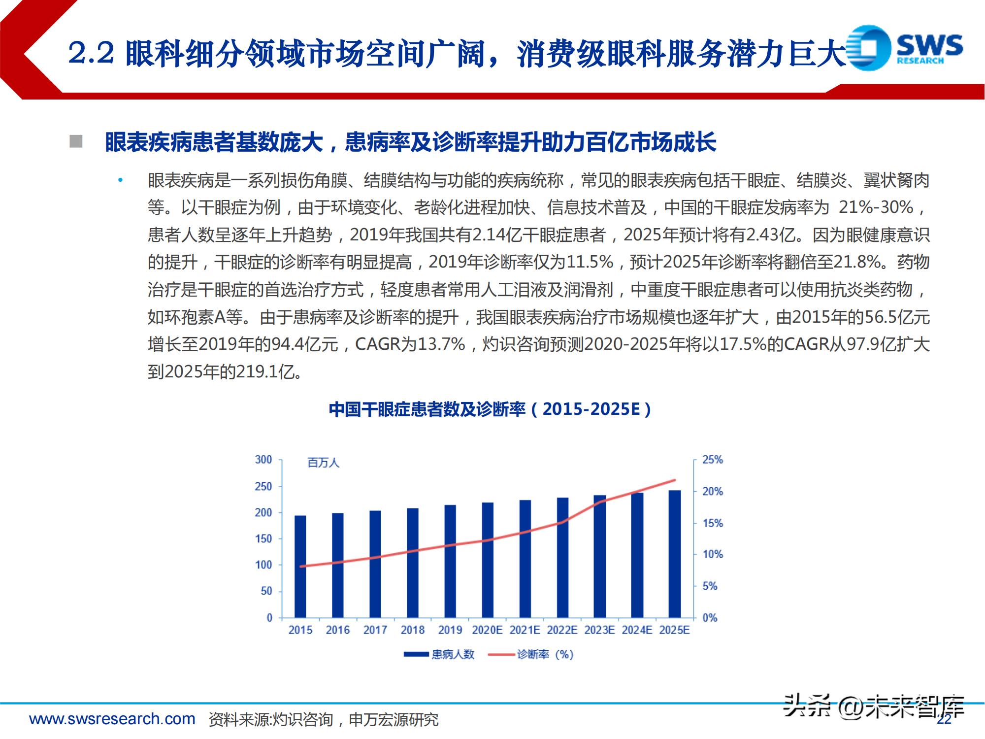 中国高频眼科行业现状分析报告,眼科行业深度分析