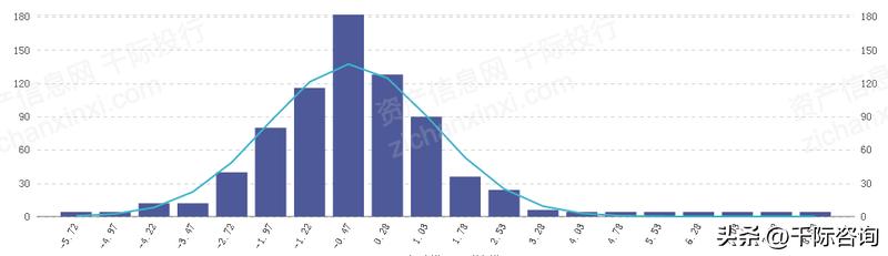 2024年恒生科技指数未来走势分析,恒生科技指数最新研报