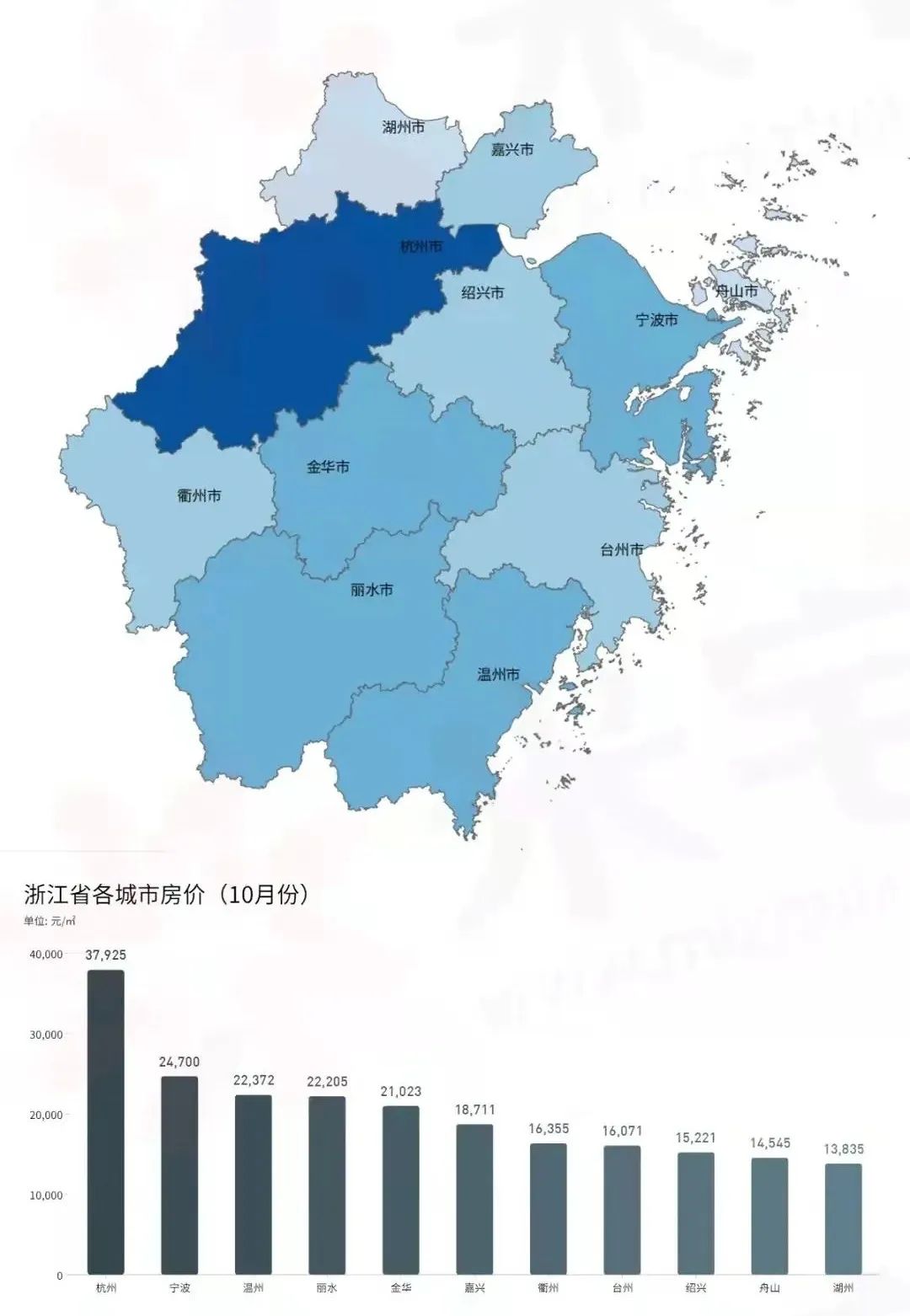 浙江经济落后的丽水，房价却超高，为何如此魔幻？