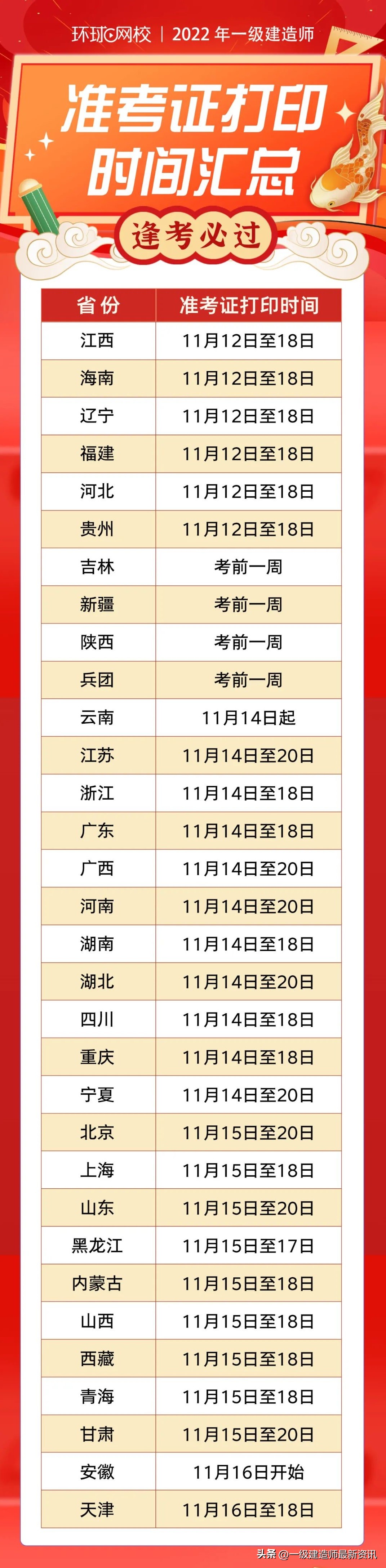 一级建造师准考证打印时间是哪天,全国一级建造师准考证打印时间