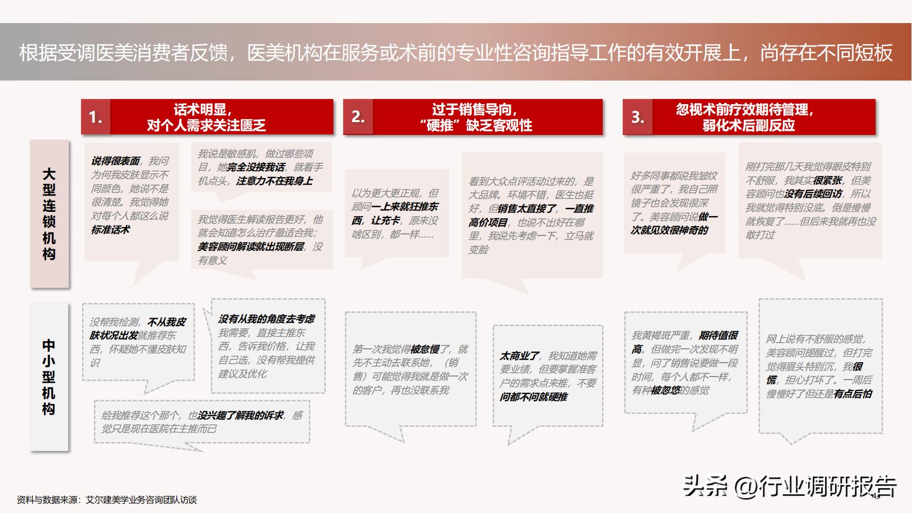 德勤：中国医美行业2022年度报告（消费人群分析、未来发展洞察）