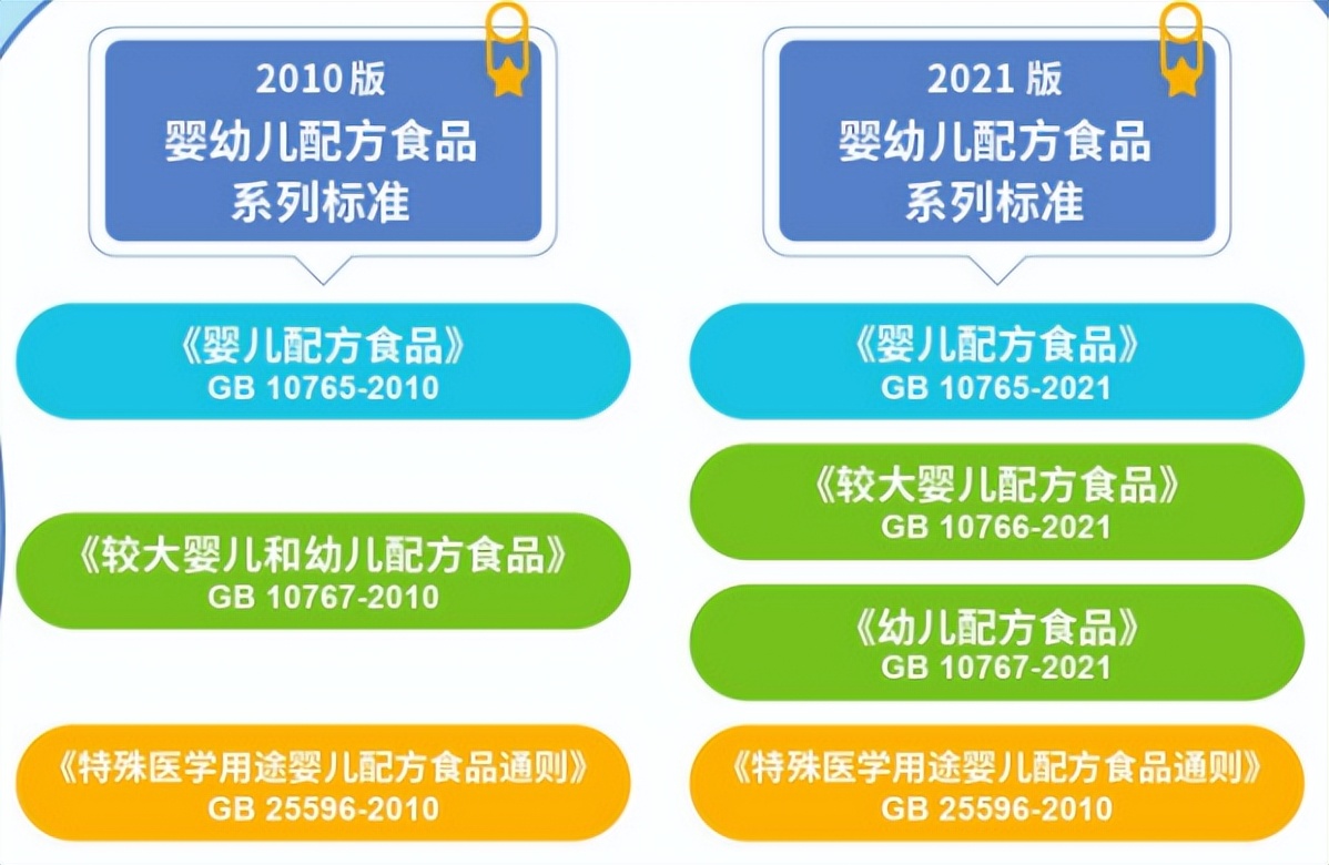 史上最严!奶粉新国标正式实施,今天起买奶粉就看这3项