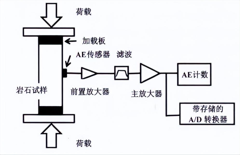 热处理花岗岩,热处理力学性能