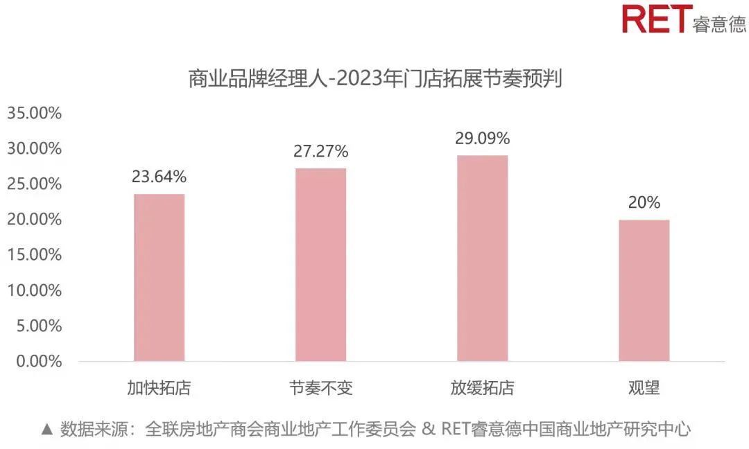 购物中心招商策略有哪些 (购物中心商业招商思考与建议)
