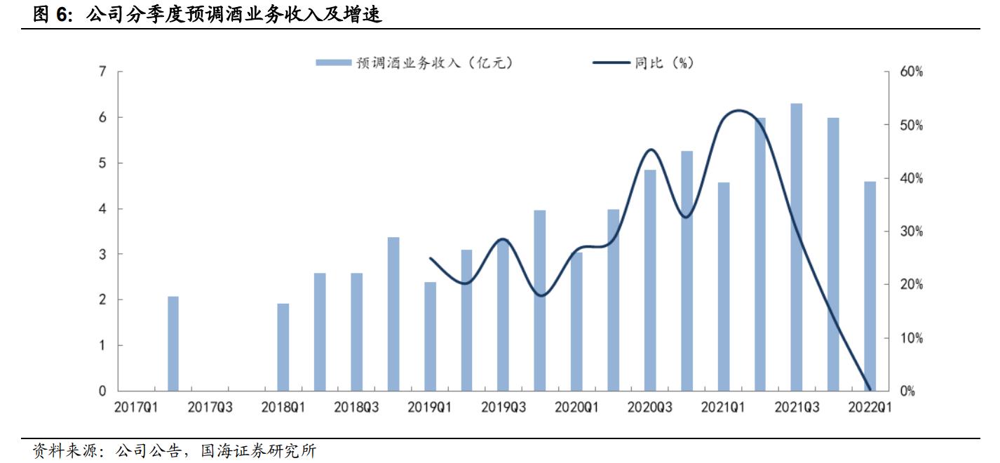 百润股份复盘,百润股份分析研究