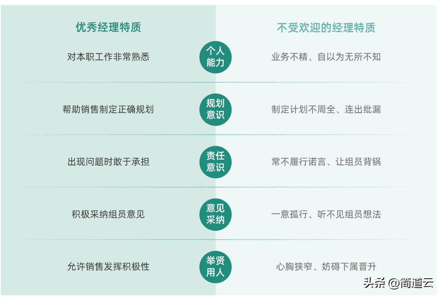优秀销售管理经验分享ppt,销售团队积分制管理方案ppt