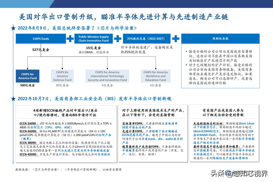2023年半导体状况分析,中国半导体投资深度分析2021