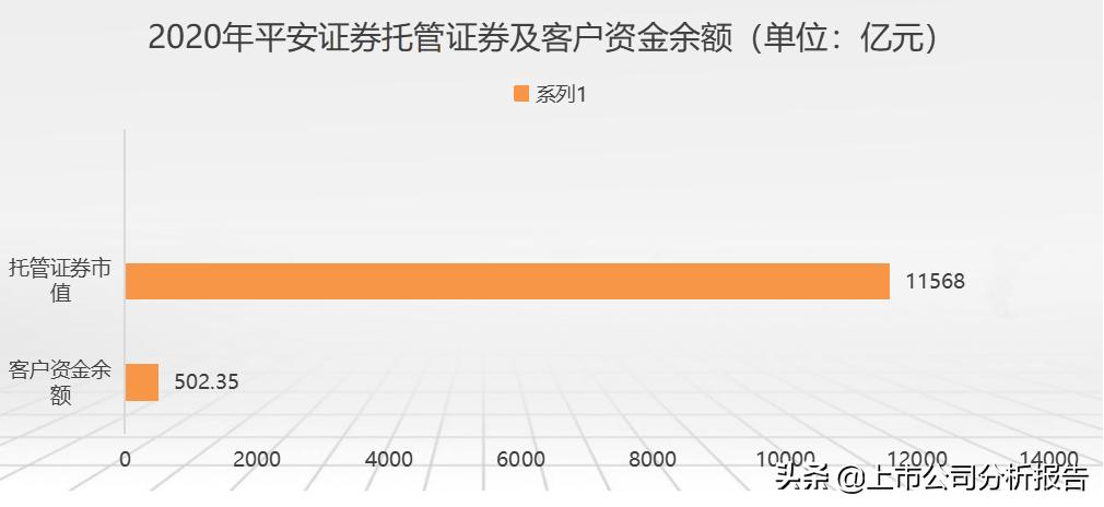 中国平安投资价值分析2021,中国平安投资价值研究