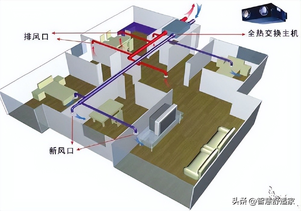 不通透的房子有必要装新风吗,新风和中央空调能装在一起吗