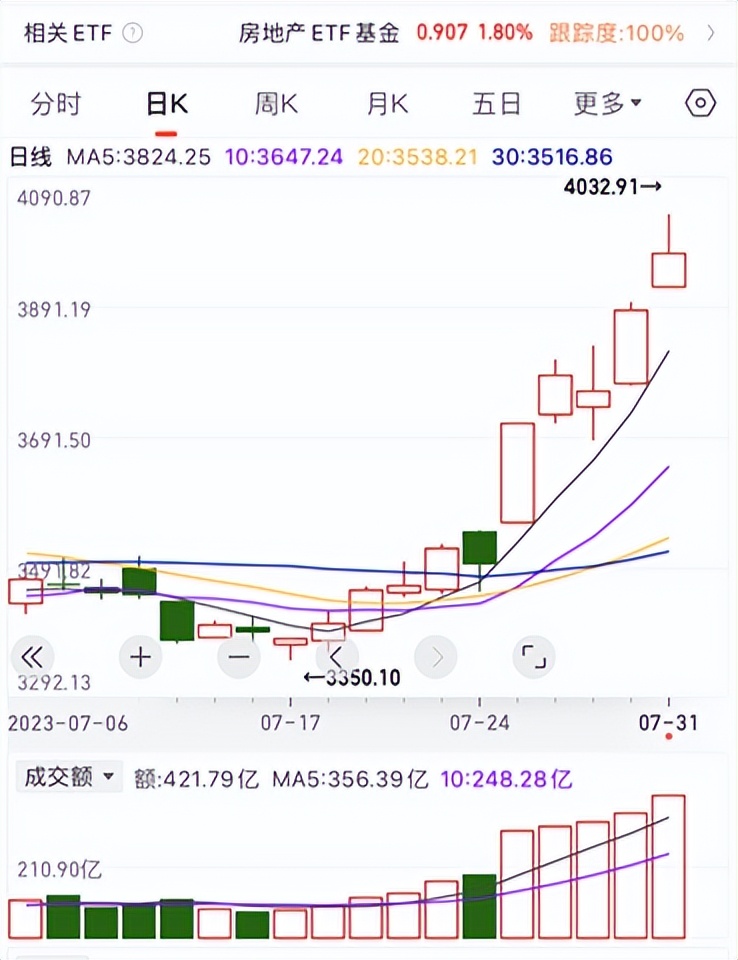 房地产股还有希望吗,从地产股看楼市