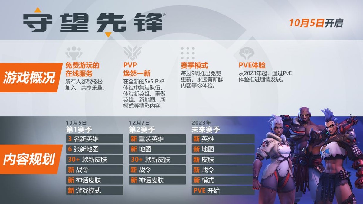 守望先锋监测站礼包战令,守望先锋新赛季战令