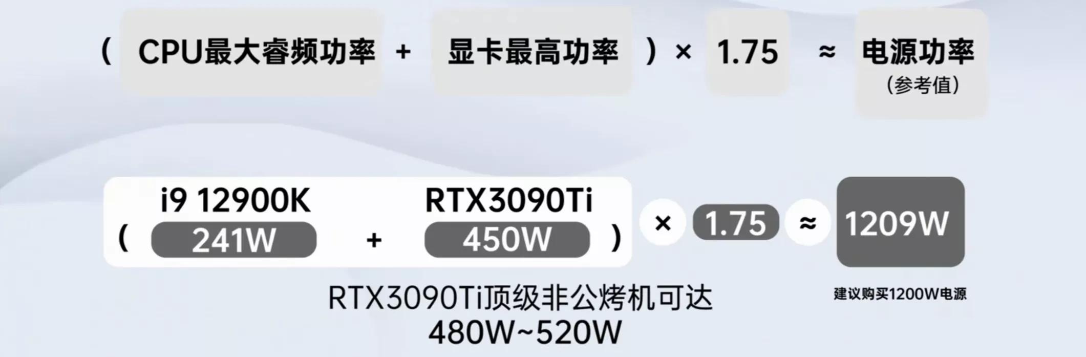 电脑电源选购技巧视频,装机指南电源篇如何选购电脑电源
