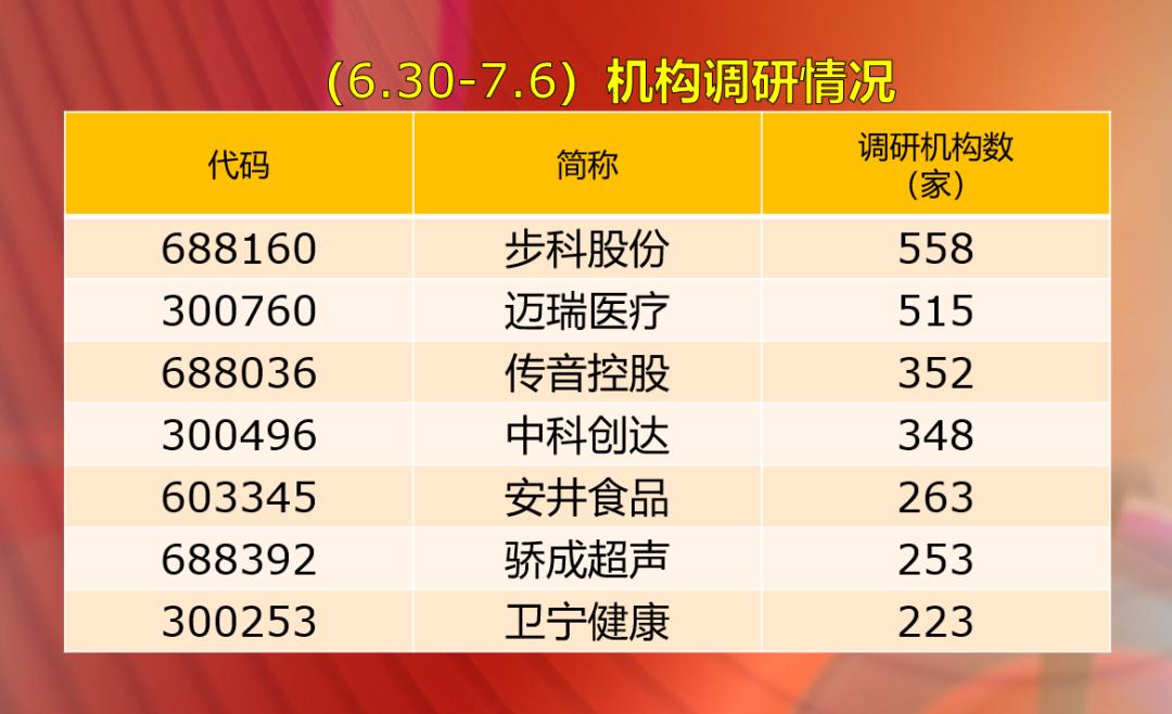 小碎步上涨不放量,小碎步一直涨的股票