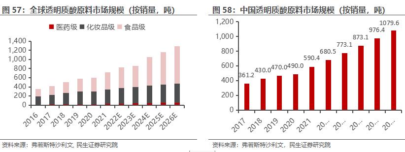 鲁商发展房地产全国排名,房地产业转型
